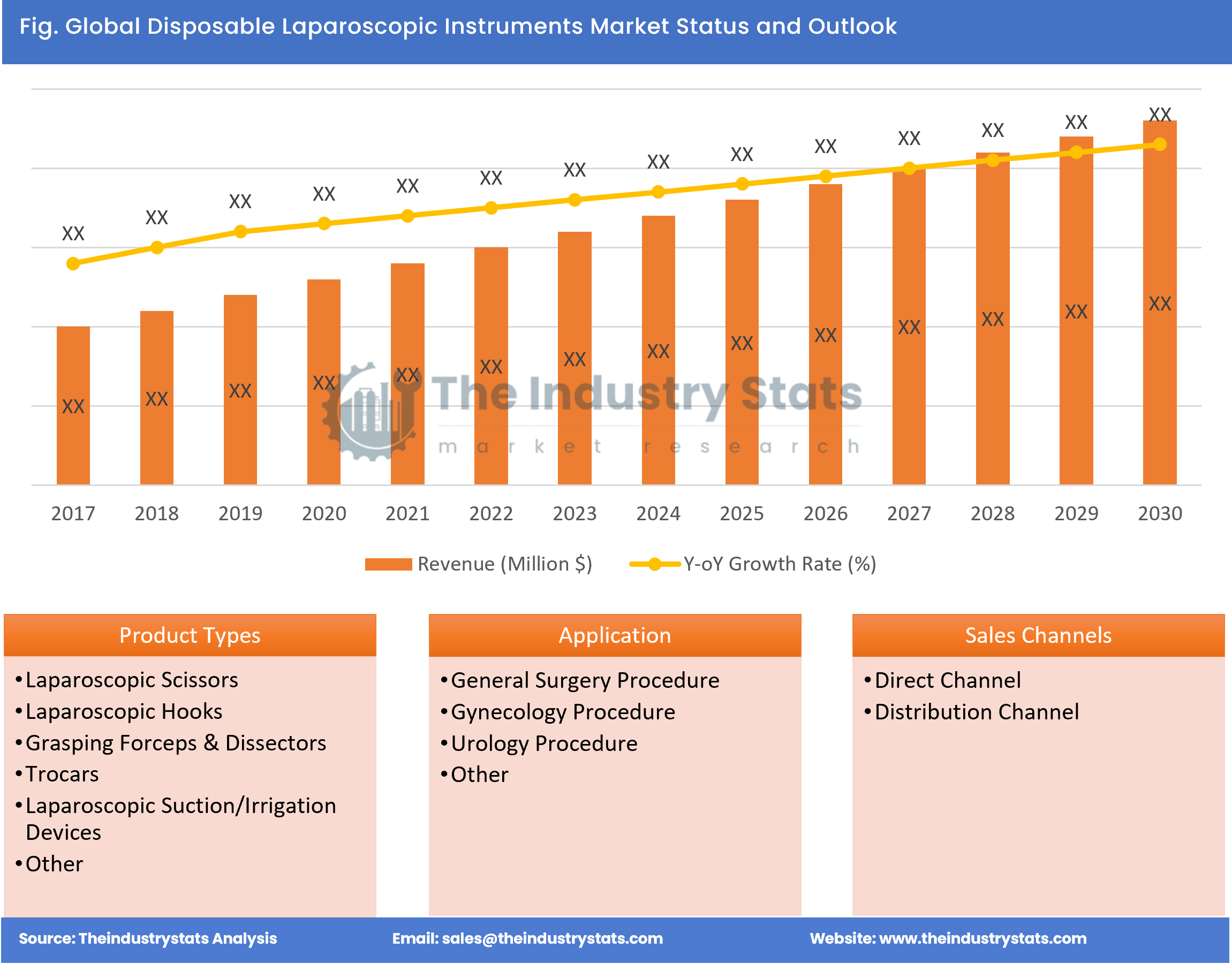 Disposable Laparoscopic Instruments Status & Outlook